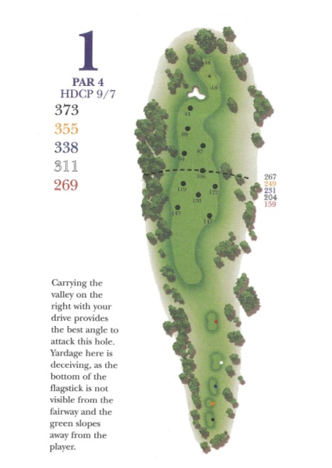 Yardage picture of hole 1